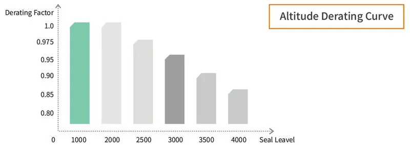 ekd6 el32 renclosure Gleichstromisolator 9